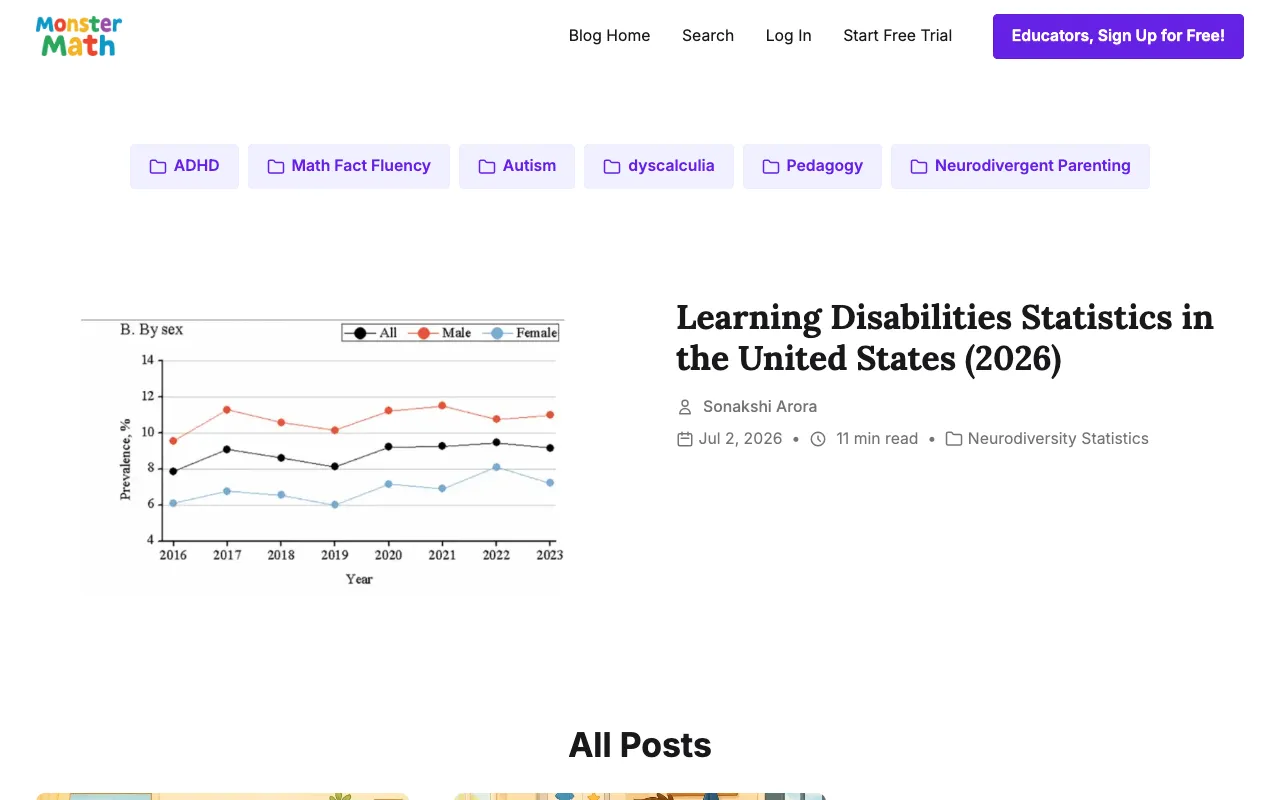 MonsterMath blog homepage — EdTech / Math blog example built on Superblog